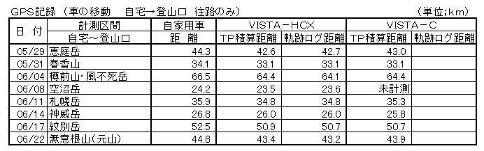 �f�o�r�O�W�O�U�Q�V�|�P